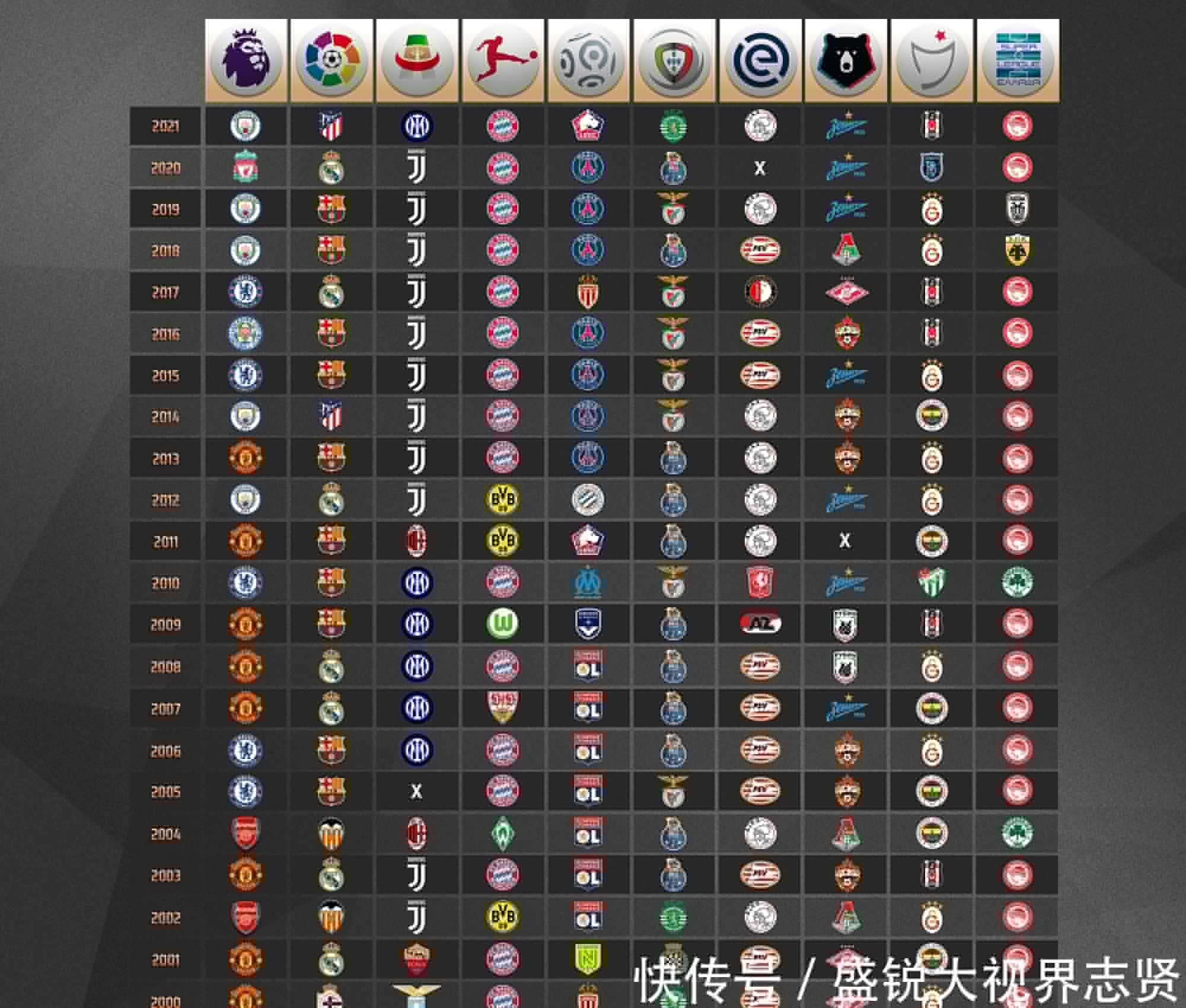 练的任